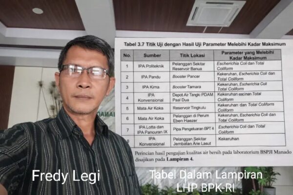 LHP BPK-RI PDAM Manado